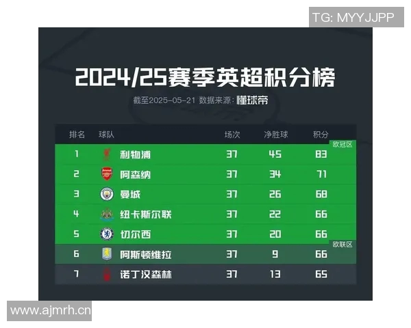 英超最具竞争力的球队分析